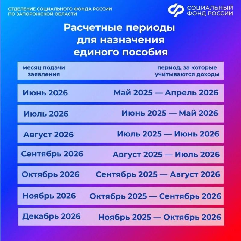 Расчетные периоды для назначения единого пособия
