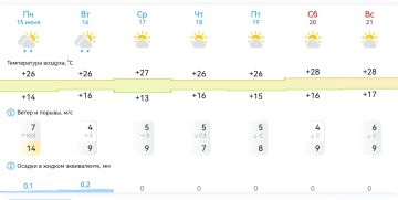 ������ ����, ����������!. ������� � ������ �� ������ (15�21 ����): � ����������� ����: +26�+28�C