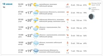 Доброе утро!. В Михайловке сегодня +15…+22°C, облачно с прояснениями, возможен небольшой дождь и гроза днём