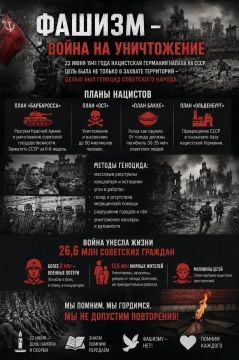 Фашизм — это не просто страница истории