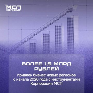 Более 1,5 млрд рублей привлек бизнес новых регионов с начала 2026 года с инструментами Корпорации МСП