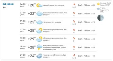 ������ ����!. � ���������� ������� �����: � ����� +28�+29�C, ����� �������� 3�5 �/�