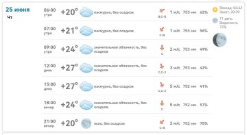 ������ ����!. � ���������� ������� +27�C, ���������� ����������, ��� �������