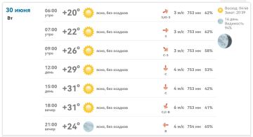 ������ ����!. � ���������� ������� ���� �� +27�C , �������� � ��� �������