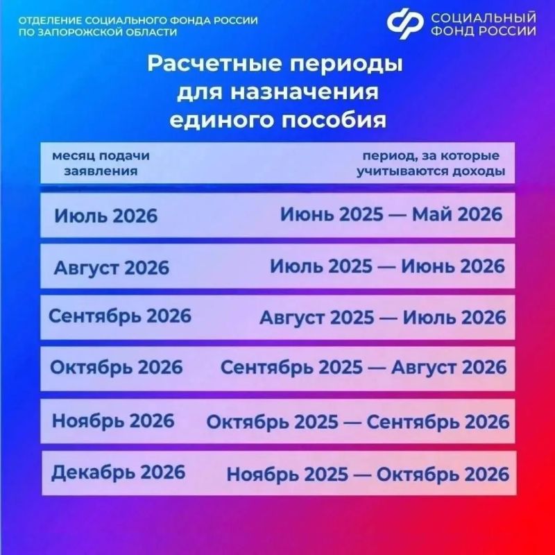 Расчетные периоды для назначения единого пособия