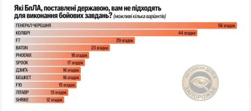 Запорожский дрон даже в ВСУ признали самым плохим