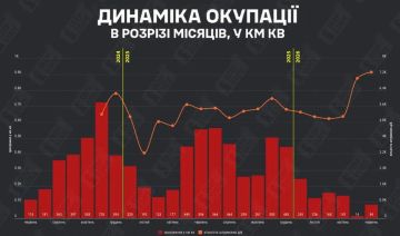 Темпы российского наступления в июне выросли в 6 раз по сравнению с маем