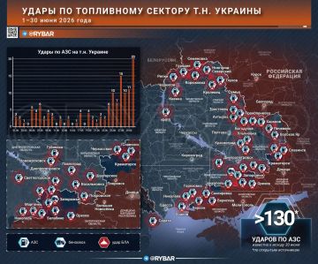 Главное от Рыбаря. дайджест материалов за 1 июля