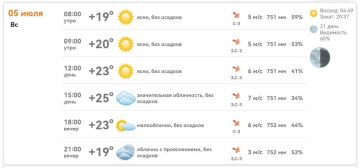 ������ ����!. � ���������� ������� ���� � �� +25�C