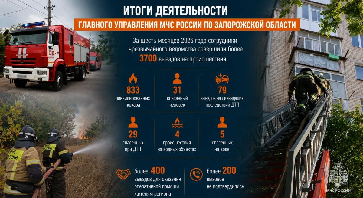 Итоги работы МЧС России по Запорожской области за первое полугодие 2026 года: количество пожаров снизилось на 43%
