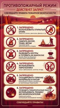 ������� �������� ������������