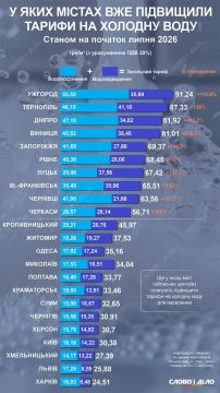 К осени тарифы на воду могут вырасти по всей Украине в несколько раз — РБК-Україна
