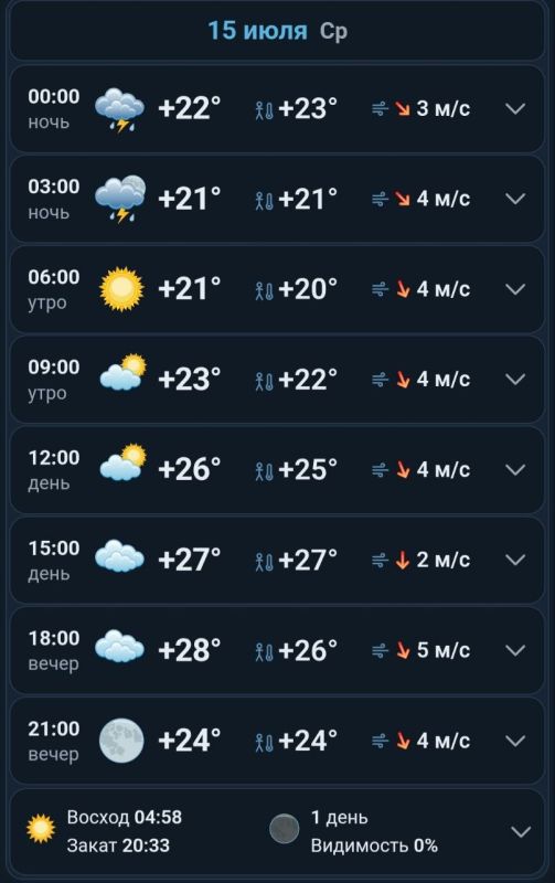 Подробно о погоде в Днепрорудном 15 июля 2026 года