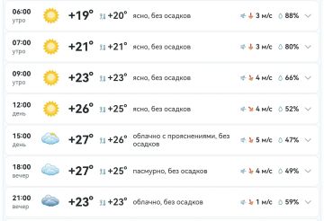 Доброе утро!. В Михайловке сегодня отличная погода: +19…+27°, сухо, солнечно, ветерок приятный
