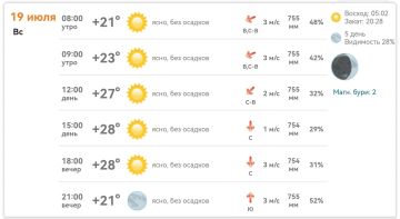 Доброе утро!. Сегодня в Михайловке: +28°С, ясно, без осадков, ветер слабый