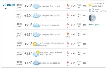 ������ ����!. � ���������� ������� +20�+23�C, �������� � �������, �� ��� �������
