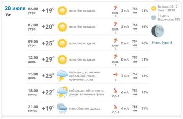 ������ ����!. � ���������� ������� ����� ���� � ������ ���� �� +29� (� 12:00)