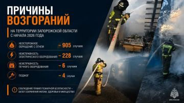 ������ ��������� ������: ���������� � �������� ����� 2026 ����