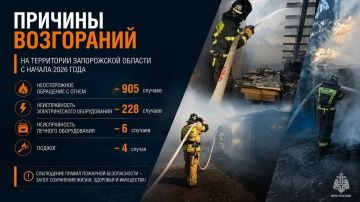 ������ ��������� ������: ���������� � �������� ����� 2026 ����