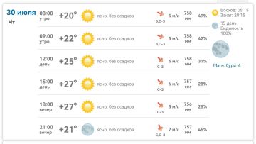 Доброе утро! В Михайловке сегодня ясно и без осадков