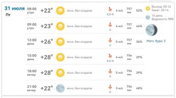 Доброе утро! В Михайловке сегодня ясно и без осадков, отличный день