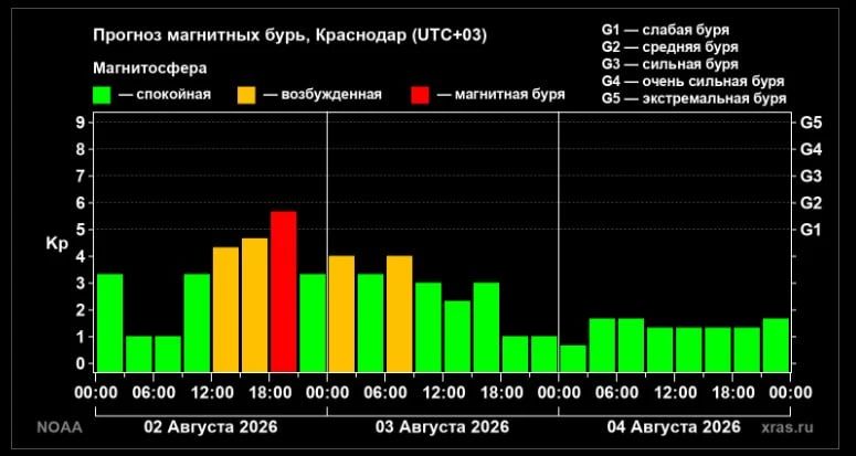 Геомагнитная буря ударила по Земле
