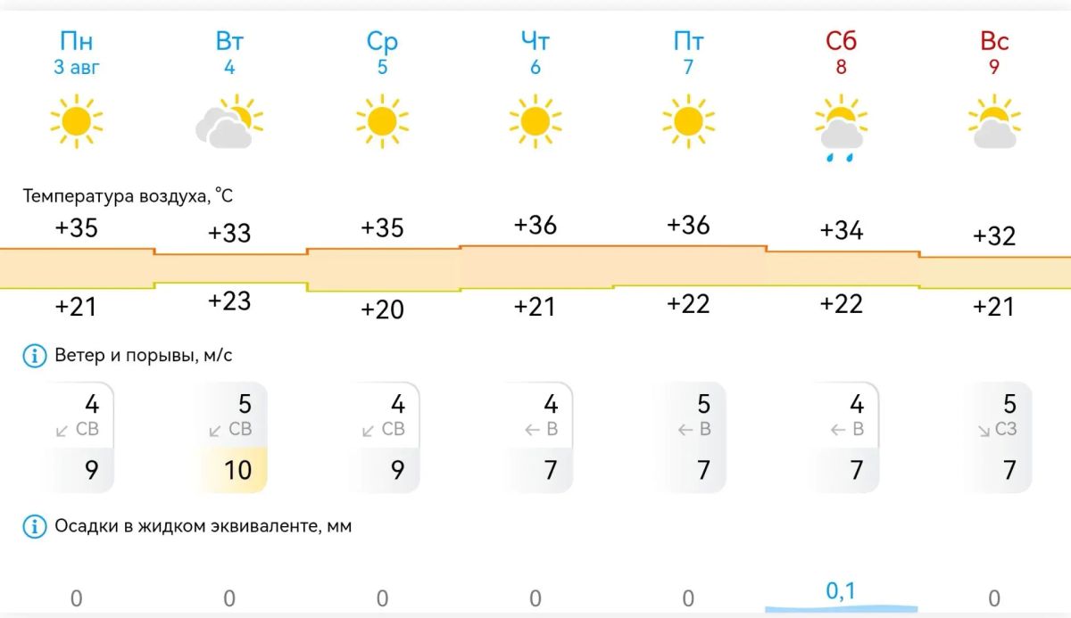 Доброе утро!. В Михайловке на этой неделе жарко