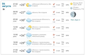 ������ ����!. � ���������� �������: � ������� +34�C, � ������ +29�C