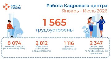 � ������ � ������ �� ���� 2026 ���� � �������� ����� ����������� ������� ���������� �� ������� � ��������������� 2812 �������, ��� ��������������� � ������������������ ��������� � ������ ������