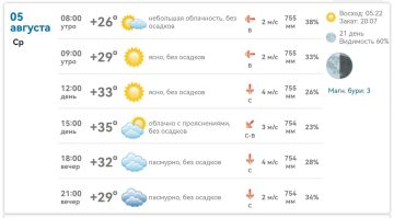 ������ ����!. ������� +26�+35�, ��� �������, ����� 2�4 �/�
