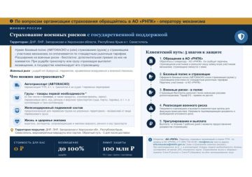 На территории Запорожской области действует механизм страхования военных рисков с государственной поддержкой