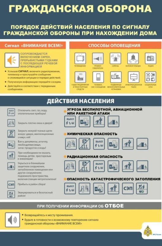 Порядок действий населения по сигналу гражданской обороны при нахождении дома