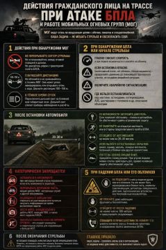 �������� ������������ ���� �� ������ ��� ����� ���� � ������ ��������� ������� ����� (���)