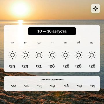 Погода в Запорожской области на 10 — 16 августа