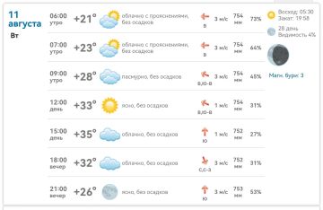 Доброе утро!. В Михайловке сегодня +21…+35°C, без осадков