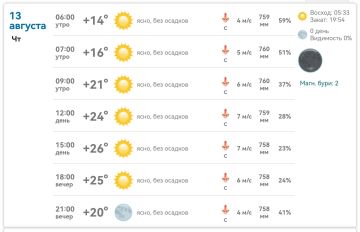 Доброе утро, Михайловка!. Сегодня, 13 августа, нас ждёт отличная погода: ясно, без осадков