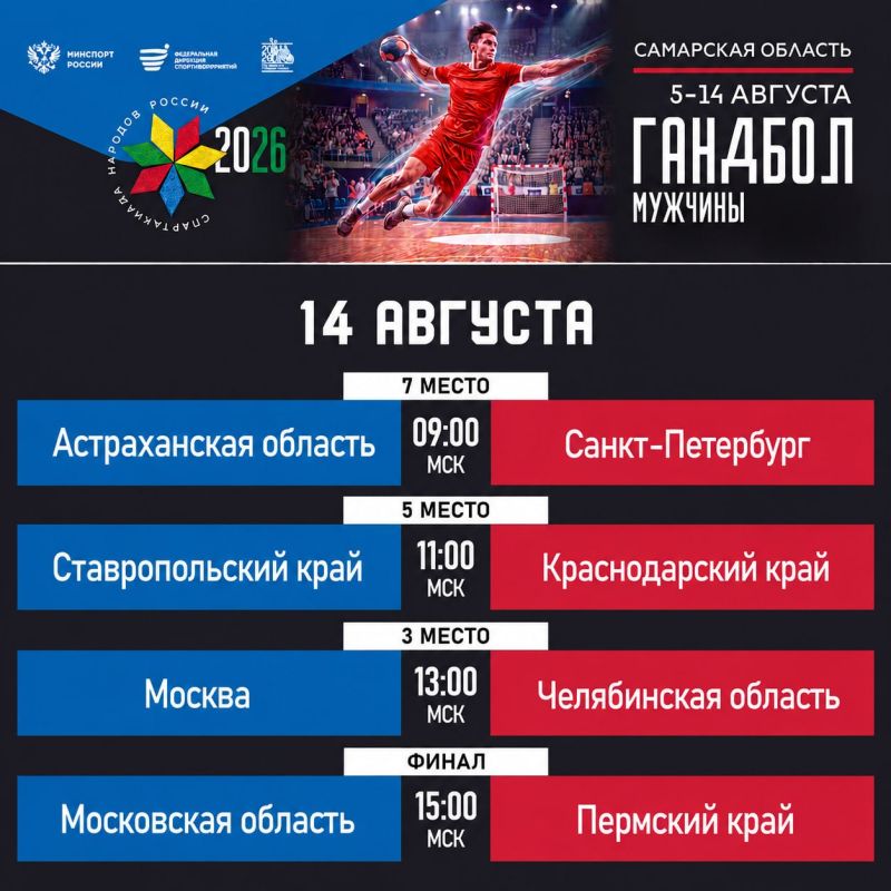 #Спартакиада2026. Решающий день турнира среди мужских команд, который распределит участников по итоговым местам Спартакиада-2026