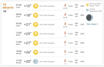 ������ ����, ����������!. ������� ����, +27� ����, ��� �������