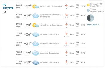 ������ ����, ����������!. ������� +26� ����, ��������