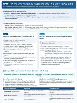 Оформляйте права на недвижимость онлайн!