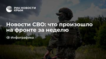 ������� ���: ��� ��������� �� ������ �� ������