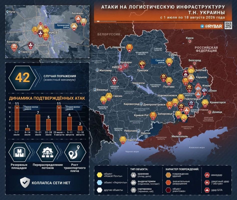 Почта под ударами как атаки на терминалы меняют украинскую логистику