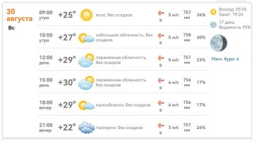 Погода в Михайловке на 30 августа