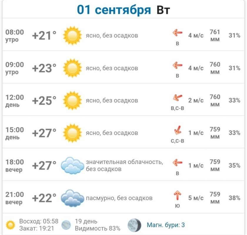 Подробно о погоде в Днепрорудном 01 сентября 2026 года