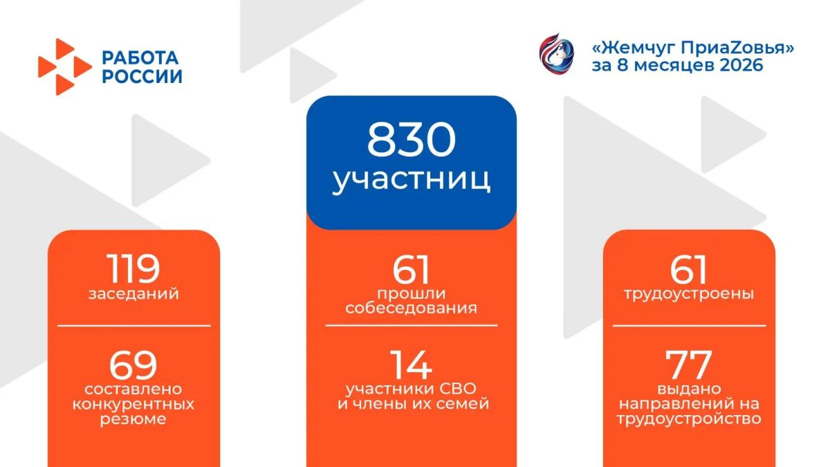 Итоги работы Женского клуба «Жемчуг ПриаZовья» за январь-август 2026 года