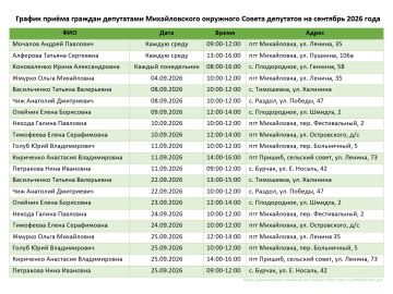 График приёма граждан депутатами Михайловского окружного Совета депутатов на сентябрь 2026 года