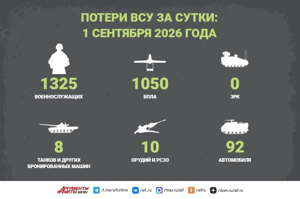 Новости СВО за 1 сентября. Российская армия освободила в Запорожской области Червоную Криницу и Новопавловку