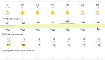 В Михайловке на неделе ожидается тёплая и сухая погода