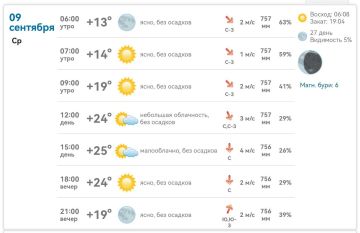 � ���������� ������� +13�+25�, ����, ��� �������