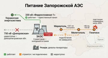 ���� ����: � ���, ��� ������ �������� ���������� ����������� ��� � ����� �������������